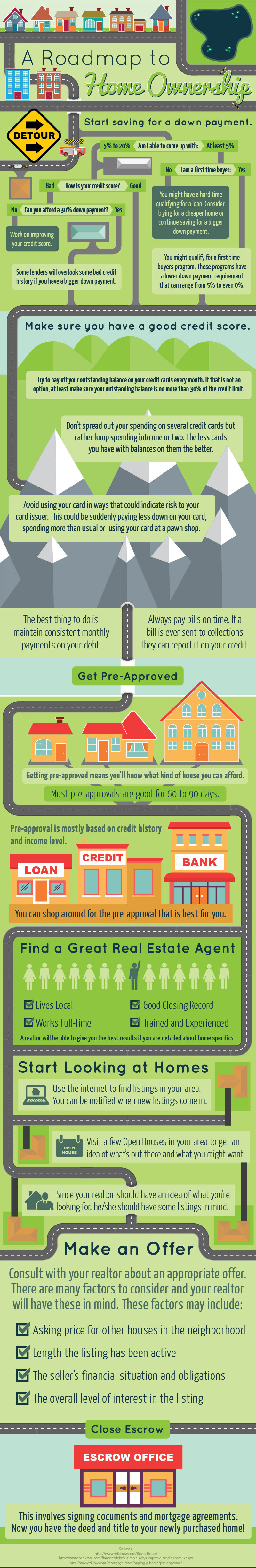 Buying_A_Home_Infographic